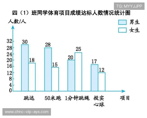如何用数据图表增强体育文章的专业感 如何用数据图表增强体育文章的专业感
